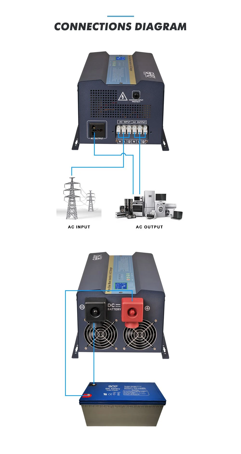 12 volt dc 120 volt ac power inverter