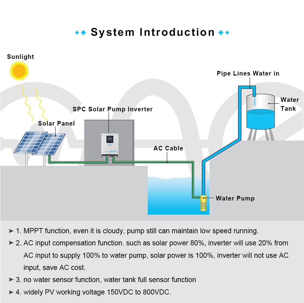solar water pump system power inverter