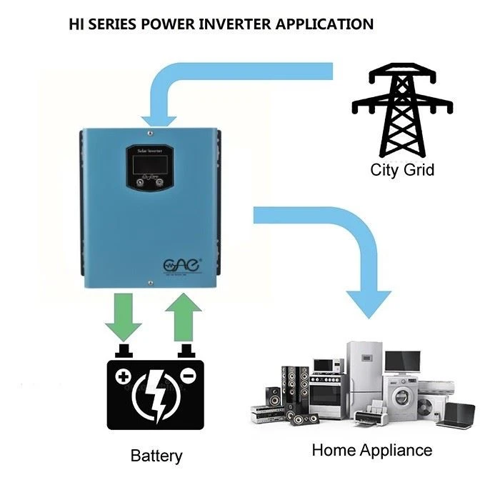 UPS inverter system
