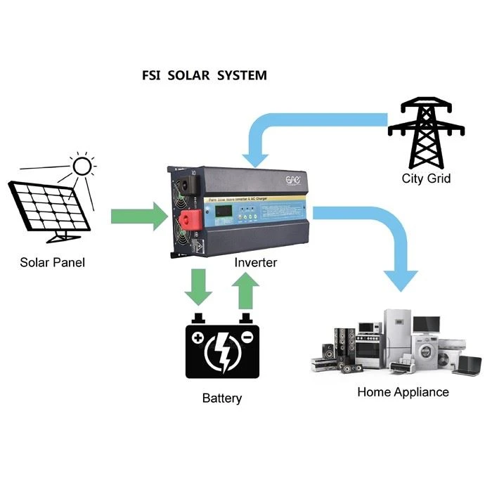 Hybrid Solar Inverter MPPT