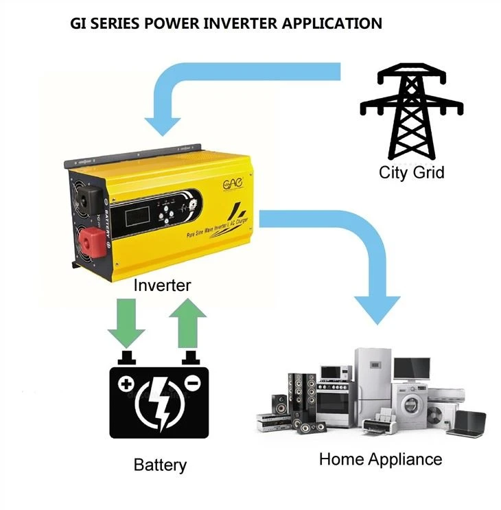 Solar Inverter Off Grid Power Inverter